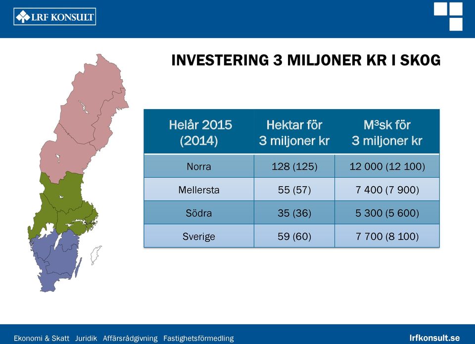 128 (125) 12 000 (12 100) Mellersta 55 (57) 7 400 (7