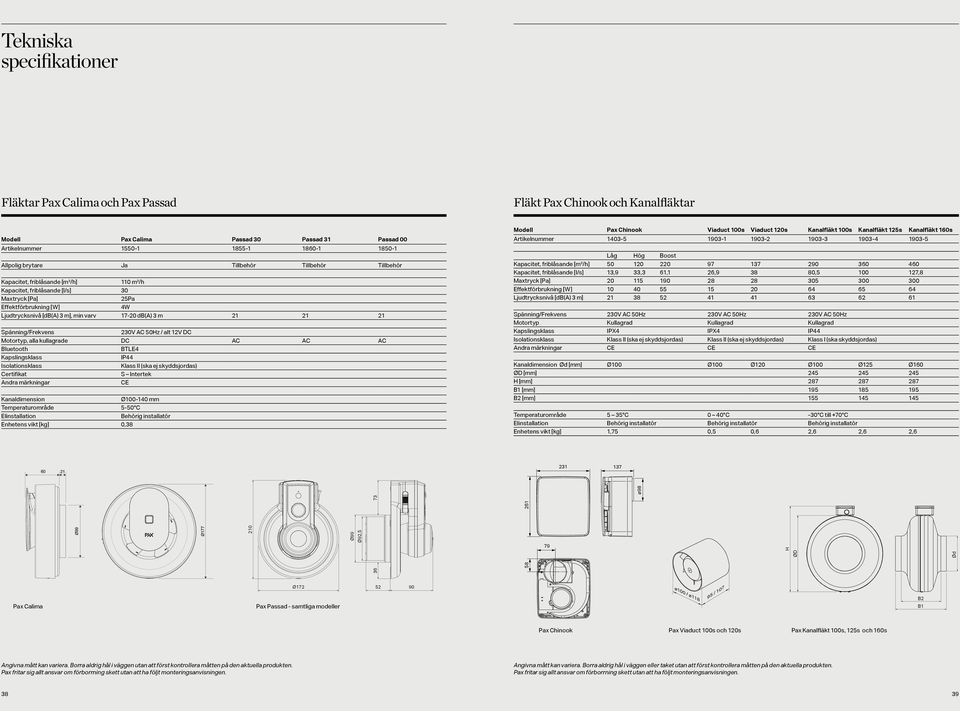 17-20 db(a) 3 m 21 21 21 Spänning/Frekvens 230V AC 50Hz / alt 12V DC Motortyp, alla kullagrade DC AC AC AC Bluetooth BTLE4 Kapslingsklass IP44 Isolationsklass Klass II (ska ej skyddsjordas)