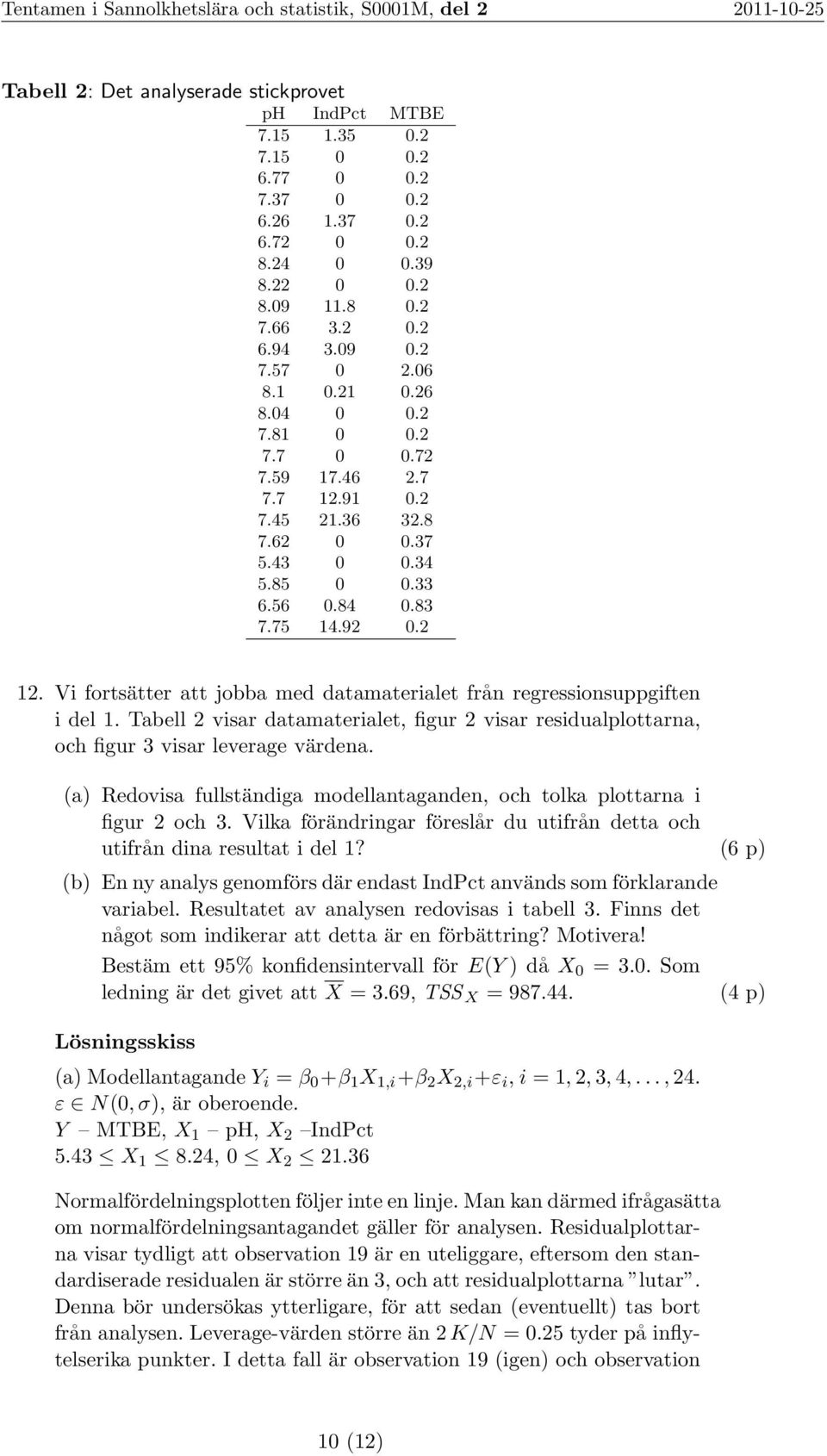 33 6.56 0.84 0.83 7.75 14.92 0.2 12. Vi fortsätter att jobba med datamaterialet från regressionsuppgiften i del 1.