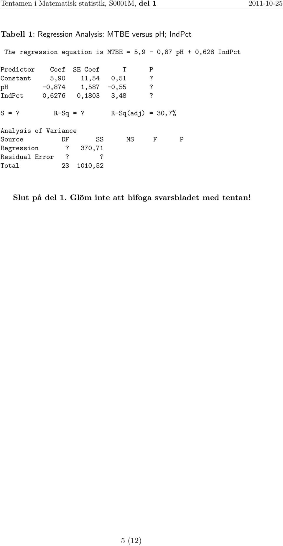 IndPct 0,6276 0,1803 3,48? S =? R-Sq =?