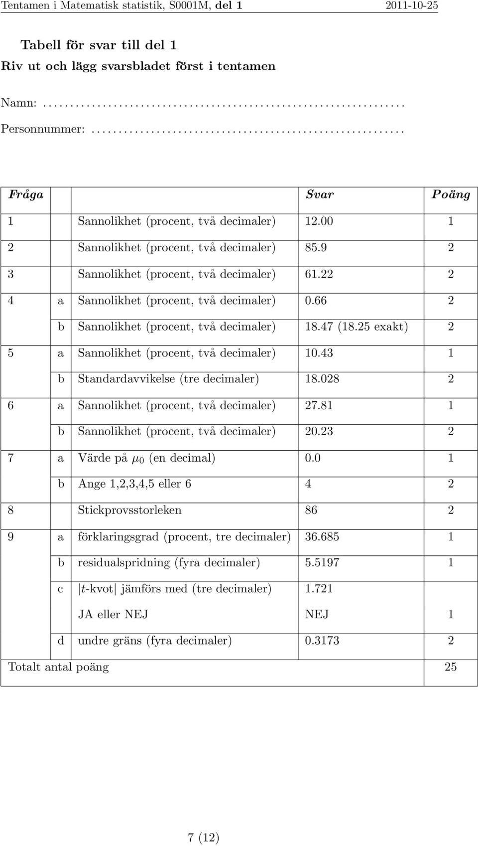 9 2 3 Sannolikhet (procent, två decimaler) 61.22 2 4 a Sannolikhet (procent, två decimaler) 0.66 2 b Sannolikhet (procent, två decimaler) 18.47 (18.