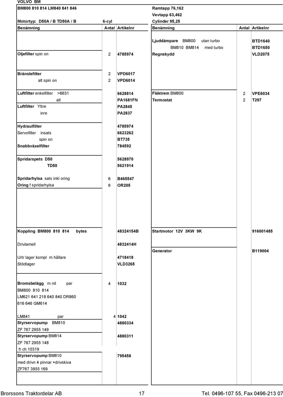 Hydraulfilter 4785974 Servofilter insats 6623262 spin on BT735 Snabbväxelfilter 784592 Spridarspets D50 5628970 TD50 5621914 Spridarhylsa sats inkl oring 6 B465547 Oring f spridarhylsa 6 OR205