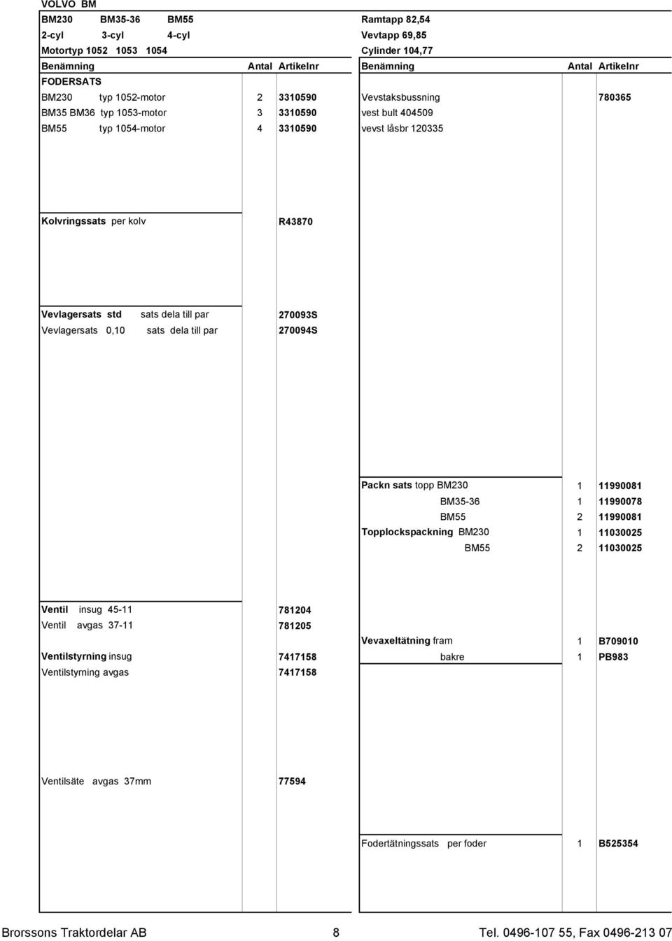 Packn sats topp BM230 1 11990081 BM35-36 1 11990078 BM55 2 11990081 Topplockspackning BM230 1 11030025 BM55 2 11030025 Ventil insug 45-11 781204 Ventil avgas 37-11 781205 Vevaxeltätning fram 1