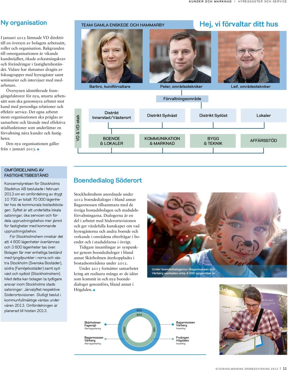 Vidare har slutsatser dragits av fokusgrupper med hyresgäster samt seminarier och intervjuer med medarbetare.