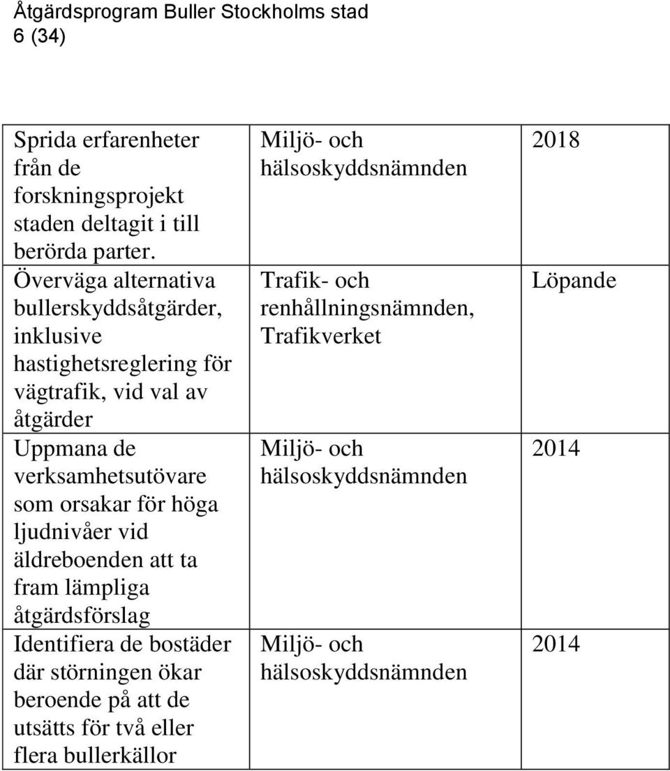 orsakar för höga ljudnivåer vid äldreboenden att ta fram lämpliga åtgärdsförslag Identifiera de bostäder där störningen ökar beroende på att de