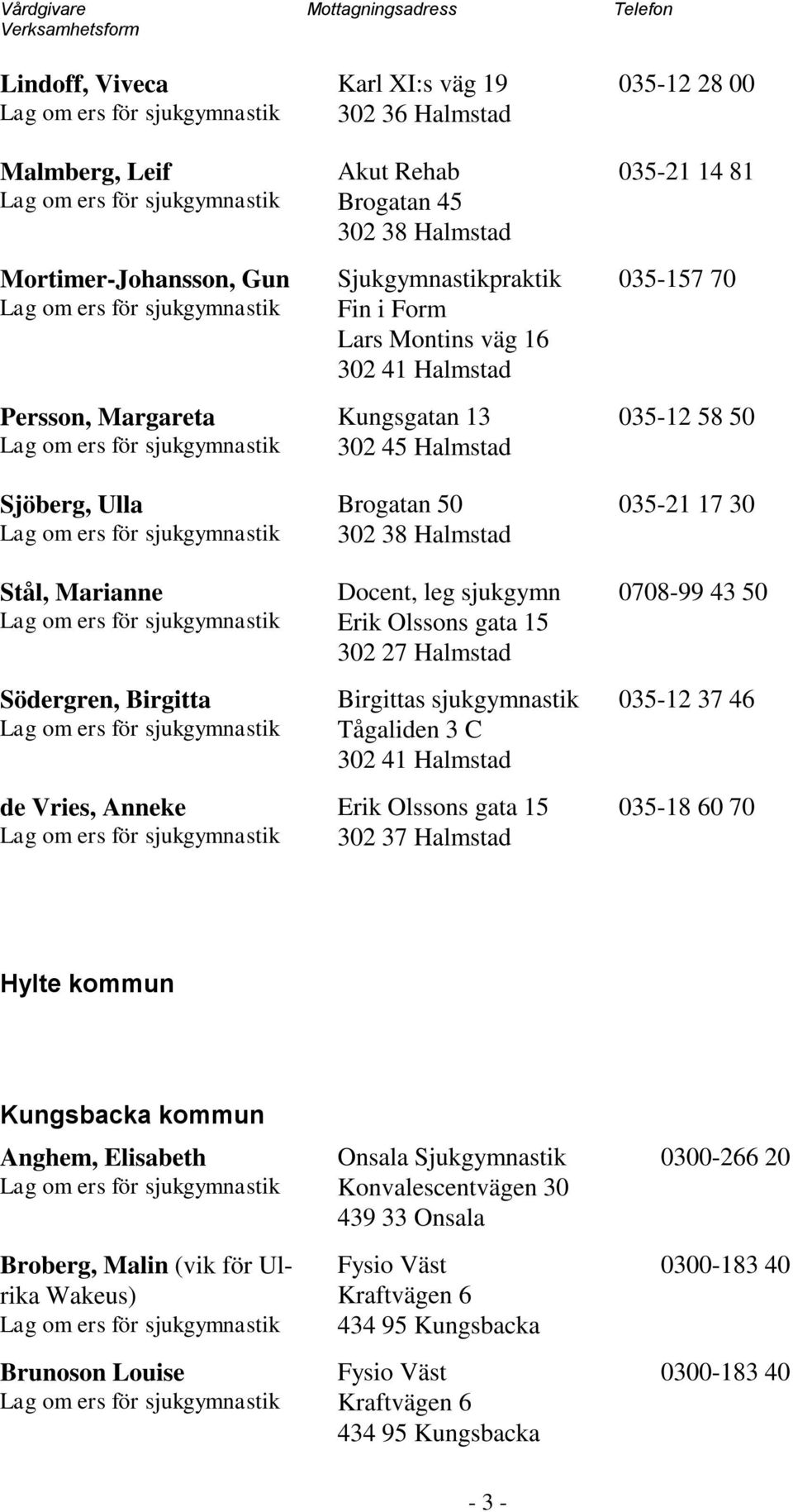 Olssons gata 15 302 27 Birgittas sjukgymnastik Tågaliden 3 C 302 41 Erik Olssons gata 15 302 37 035-12 28 00 035-21 14 81 035-157 70 035-12 58 50 035-21 17 30 0708-99 43 50 035-12 37 46