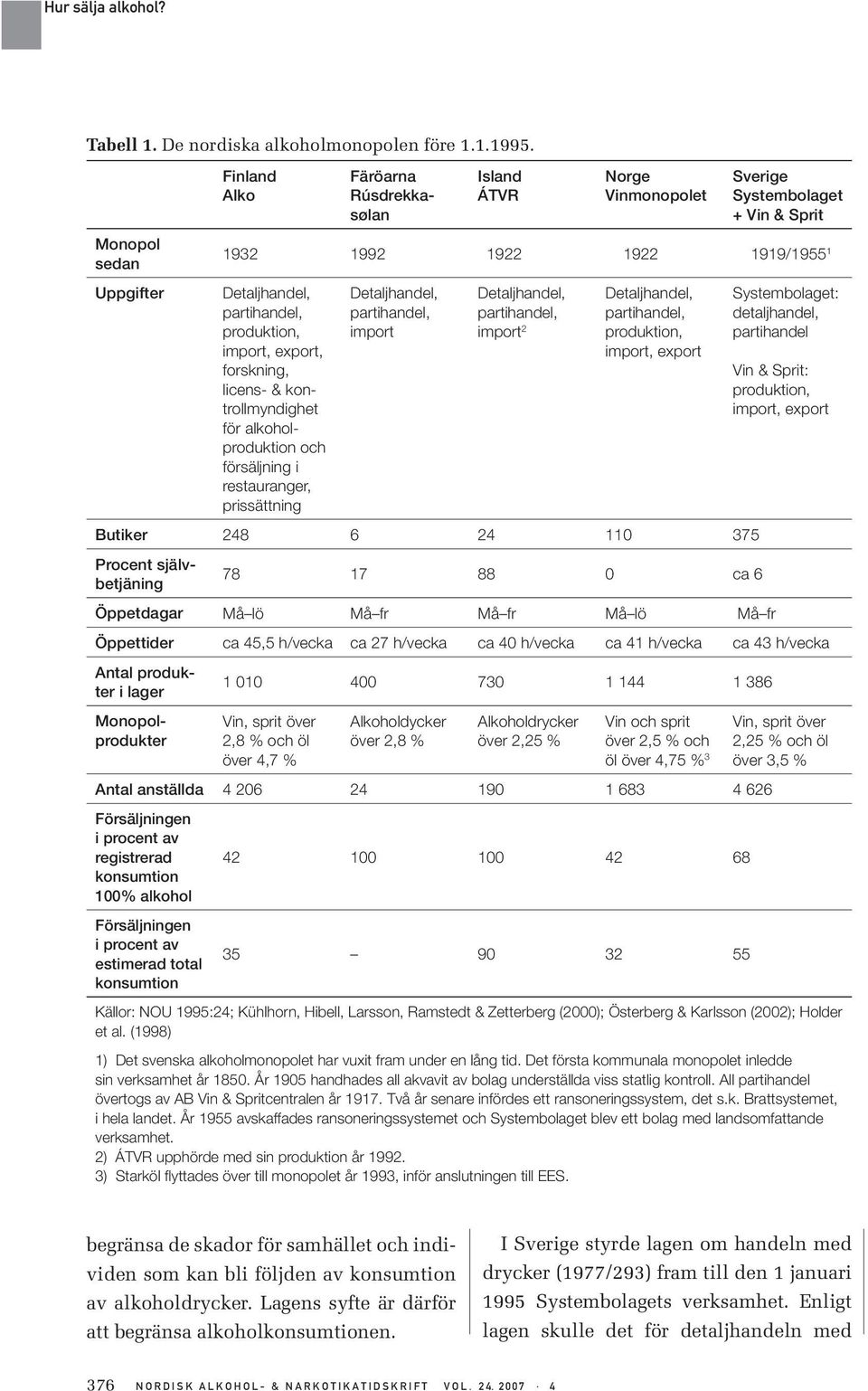 import, export, forskning, licens- & kontrollmyndighet för alkoholproduktion och försäljning i restauranger, prissättning Detaljhandel, partihandel, import Detaljhandel, partihandel, import 2