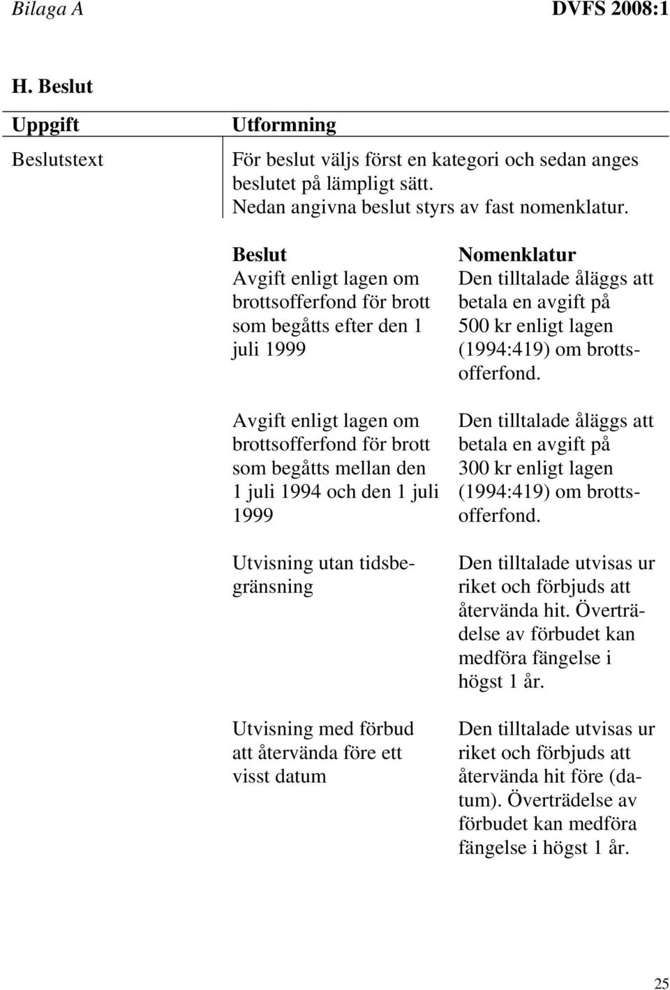 Utvisning utan tidsbegränsning Utvisning med förbud att återvända före ett visst datum Nomenklatur Den tilltalade åläggs att betala en avgift på 500 kr enligt lagen (1994:419) om brottsofferfond.