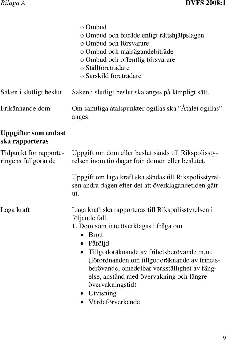 Om samtliga åtalspunkter ogillas ska Åtalet ogillas anges. Uppgift om dom eller beslut sänds till Rikspolisstyrelsen inom tio dagar från domen eller beslutet.