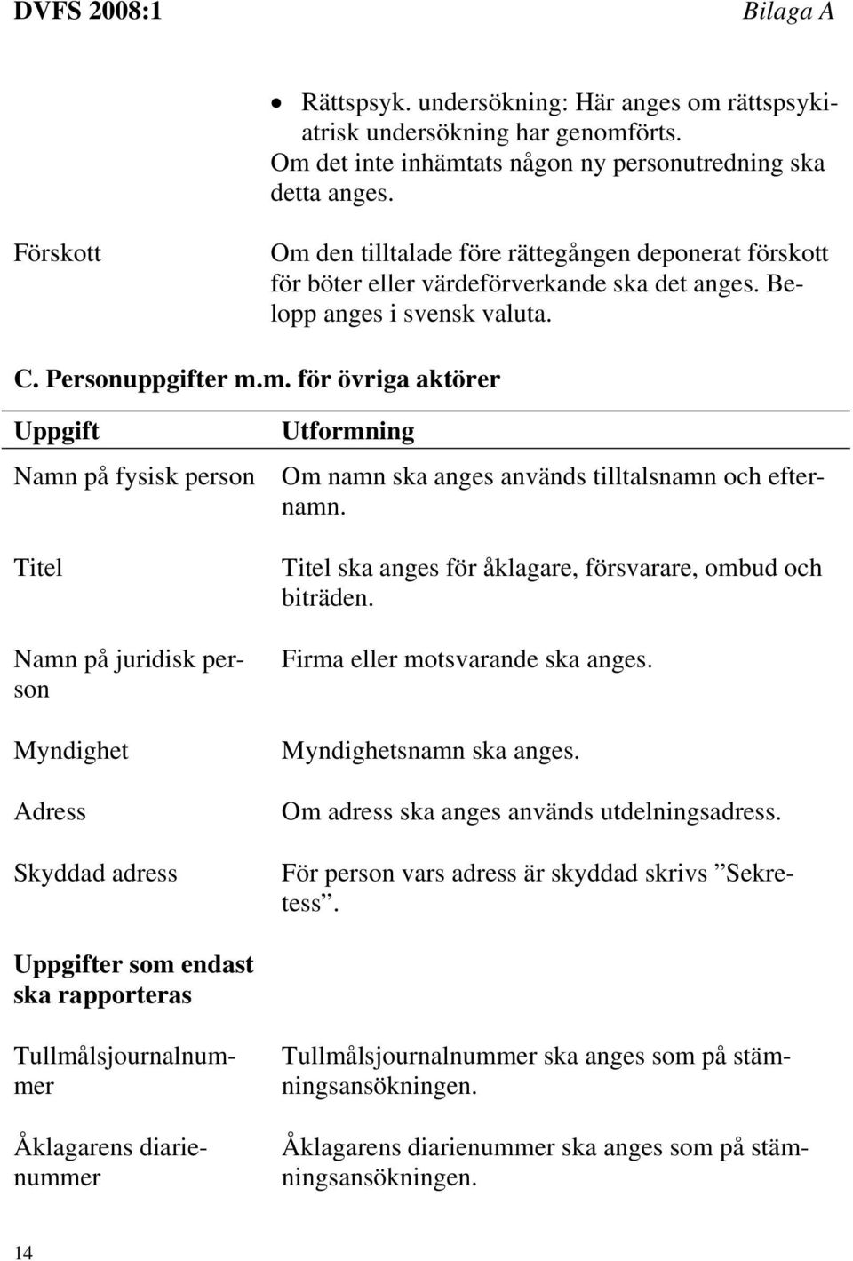 Titel ska anges för åklagare, försvarare, ombud och biträden. Firma eller motsvarande ska anges. Myndighetsnamn ska anges. Om adress ska anges används utdelningsadress.