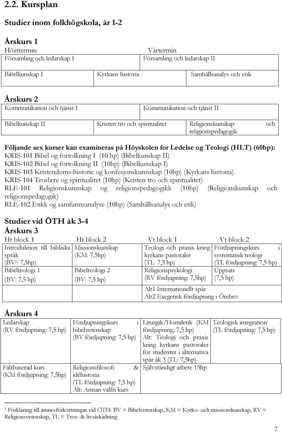 Ledelse og Teologi (HLT) (60hp): KRIS-101 Bibel og fortolkning I (10 hp) (Bibelkunskap II) KRIS-102 Bibel og fortolkning II (10hp) (Bibelkunskap I) KRIS-103 Kristendoms-historie og konfesjonskunnskap