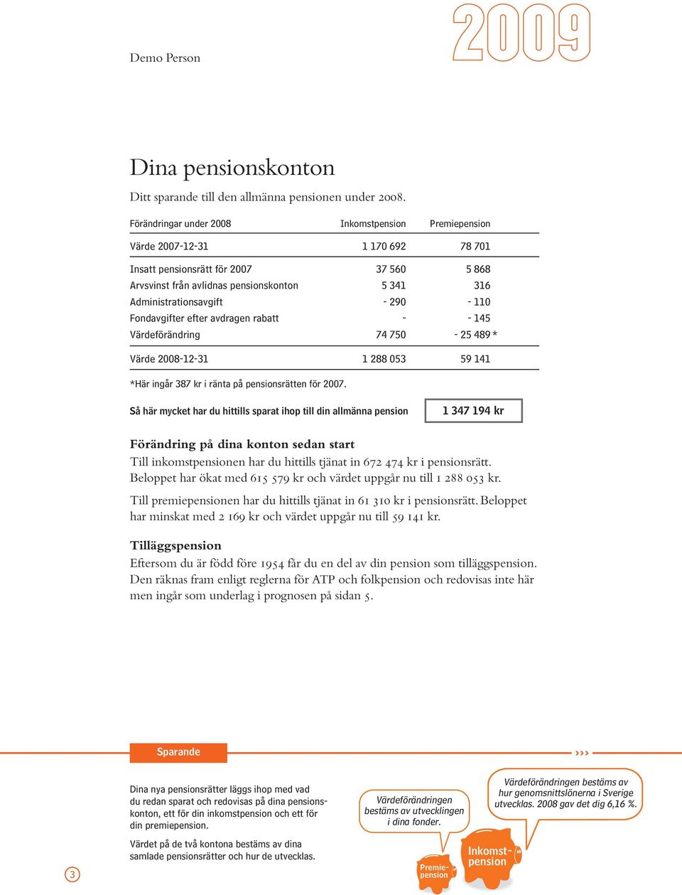 avdragen rabatt - - 145 Värdeförändring 74 750-25 489 * Värde 2008-12-31 1 288 053 59 141 *Här ingår 387 kr i ränta på pensionsrätten för 2007.