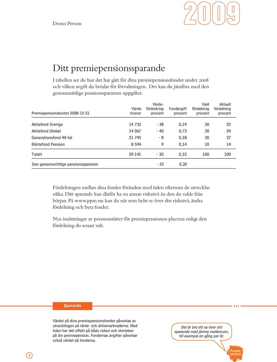 Värde- Vald Aktuell Värde förändring Fondavgift fördelning fördelning skontot 2008-12-31 kronor procent procent procent procent Aktiefond Sverige 14 735-38 0,19 30 25 Aktiefond Global 14 067-40 0,73