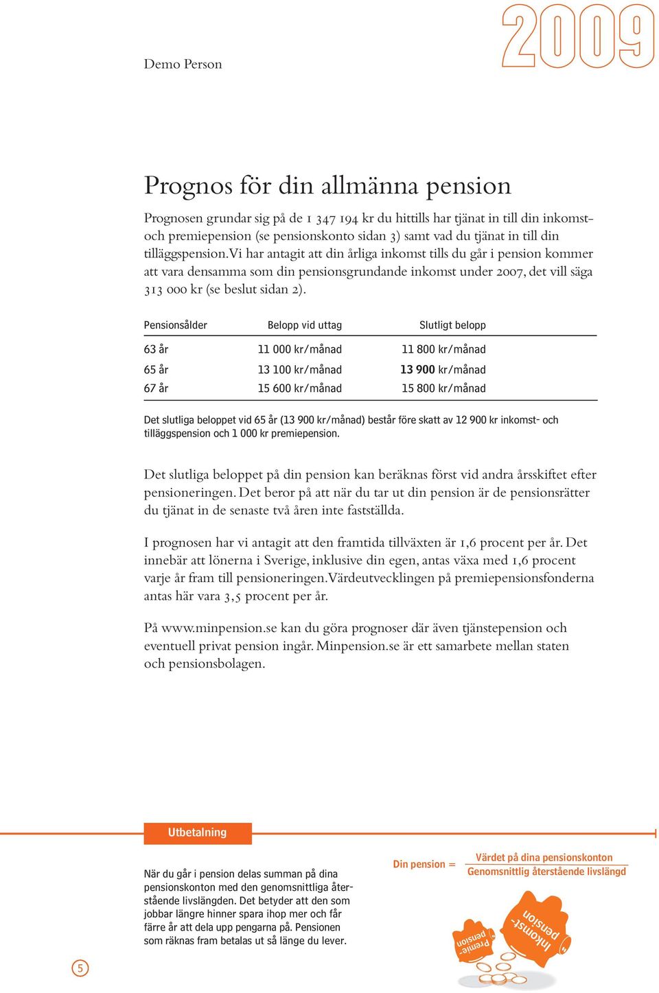 Pensionsålder Belopp vid uttag Slutligt belopp 63 år 11 000 kr/månad 11 800 kr/månad 65 år 13 100 kr/månad 13 900 kr/månad 67 år 15 600 kr/månad 15 800 kr/månad Det slutliga beloppet vid 65 år (13