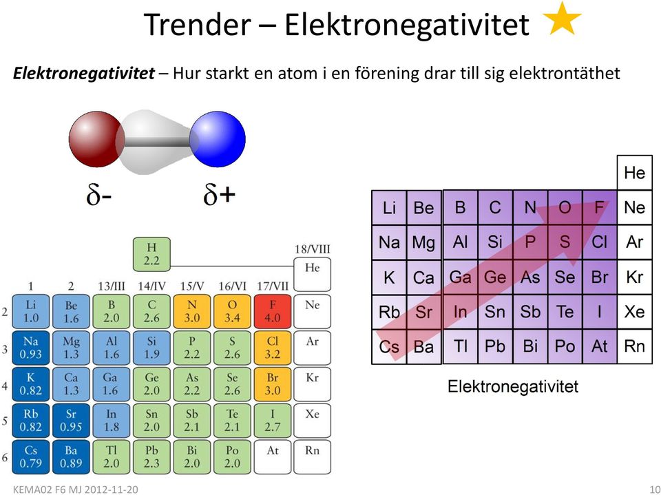 atom i en förening drar till sig