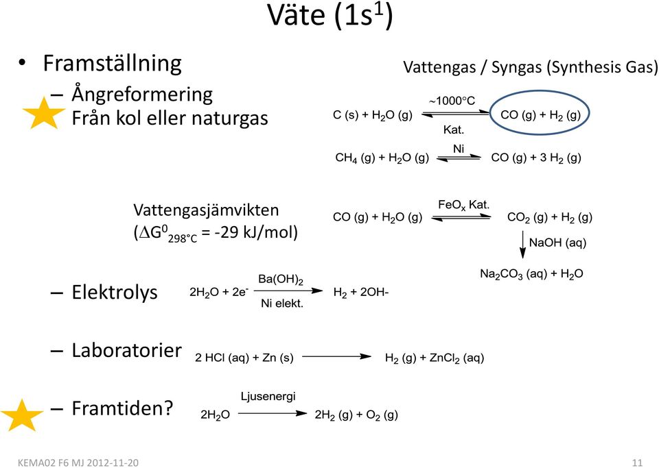 Gas) Vattengasjämvikten ( G 0 298 C = -29 kj/mol)