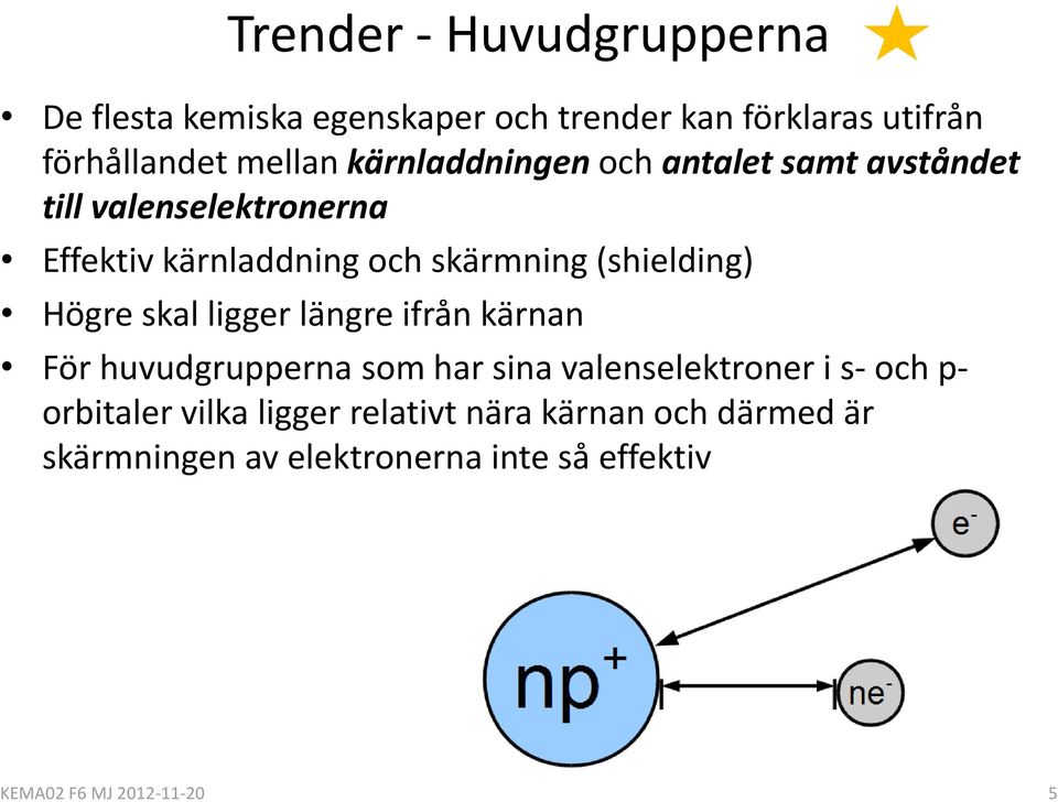 (shielding) Högre skal ligger längre ifrån kärnan För huvudgrupperna som har sina valenselektroner i s- och p-