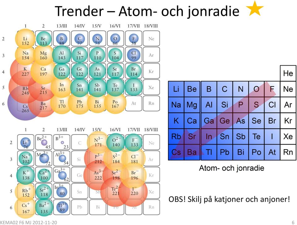 Skilj på katjoner och