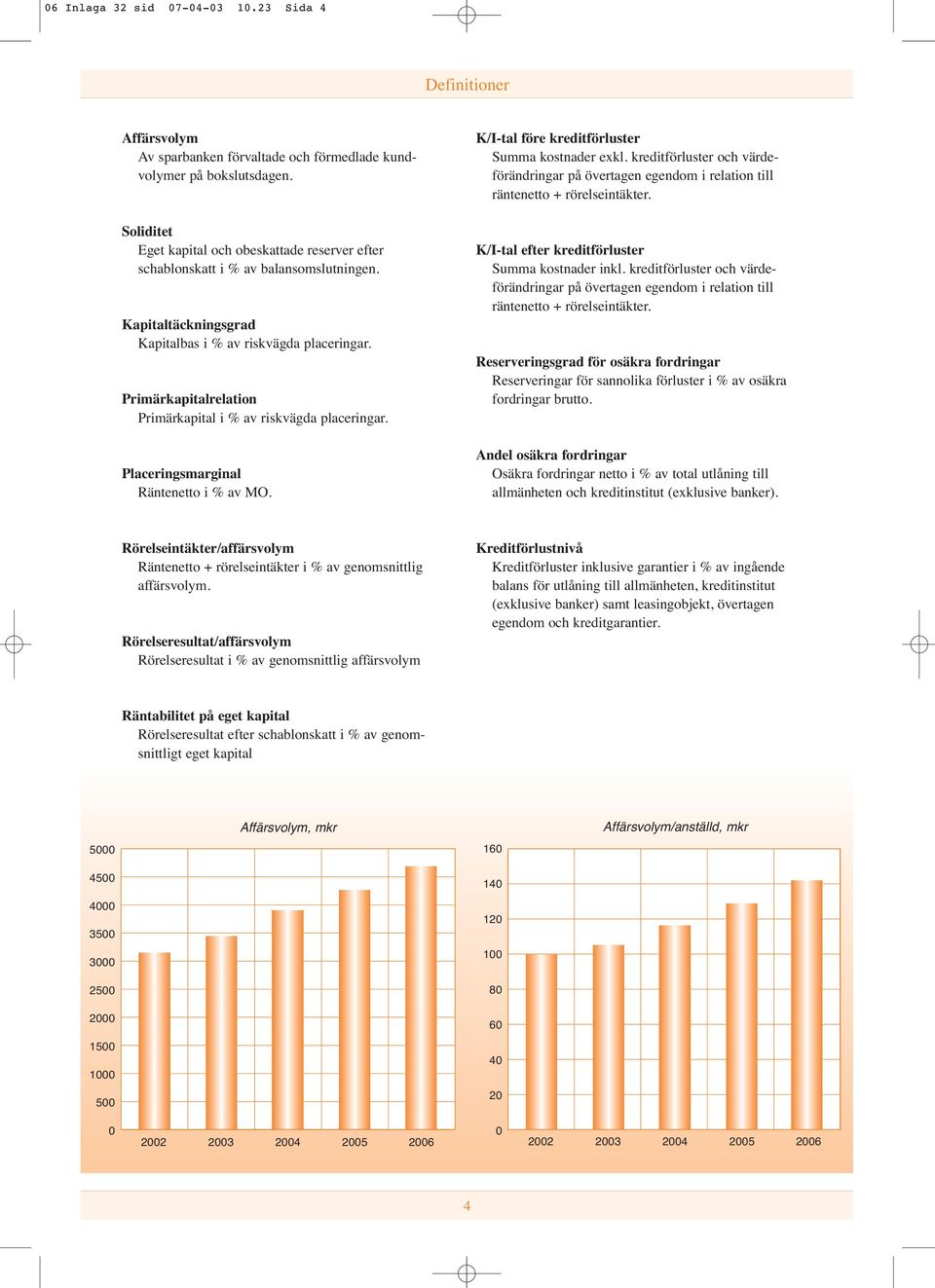 Primärkapitalrelation Primärkapital i % av riskvägda placeringar. Placeringsmarginal Räntenetto i % av MO. K/I-tal före kreditförluster Summa kostnader exkl.