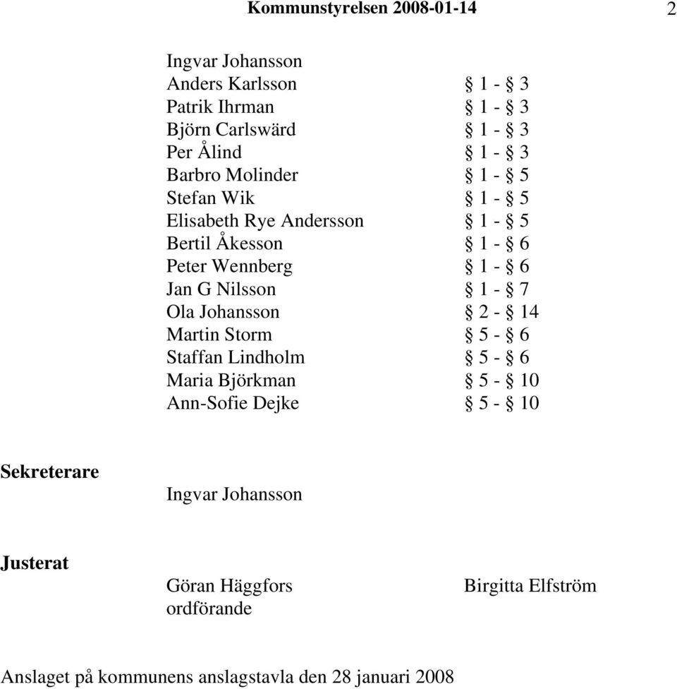 1-7 Ola Johansson 2-14 Martin Storm 5-6 Staffan Lindholm 5-6 Maria Björkman 5-10 Ann-Sofie Dejke 5-10 Sekreterare