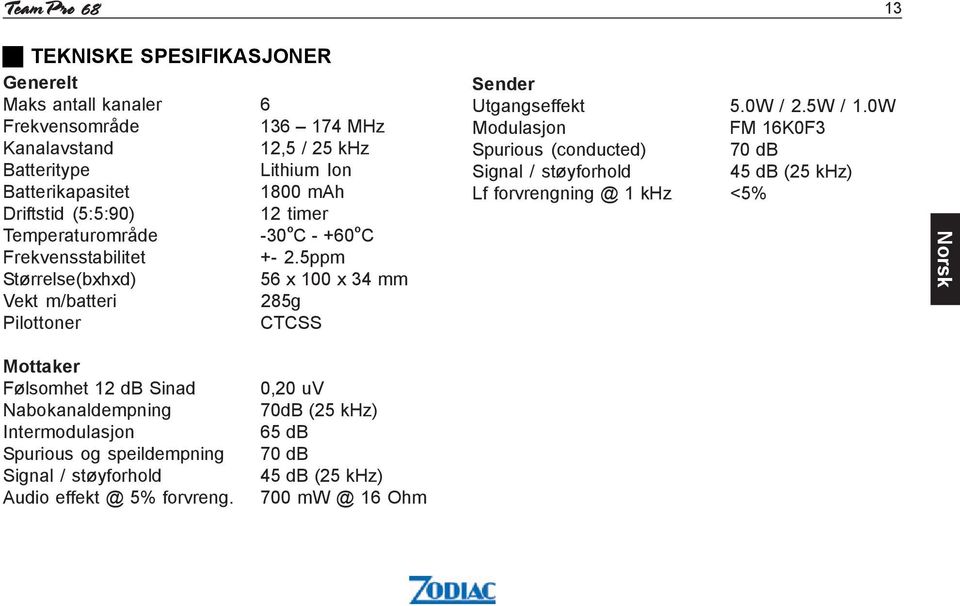 5ppm Størrelse(bxhxd) 56 x 100 x 34 mm Vekt m/batteri 285g Pilottoner CTCSS Sender Utgangseffekt 5.0W / 2.5W / 1.