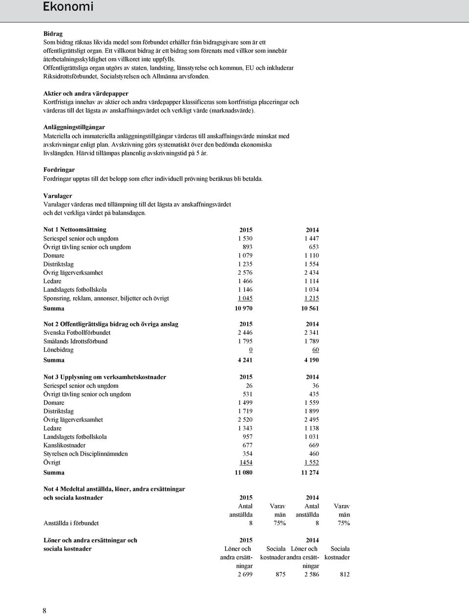 Ett villkorat bidrag är ett bidrag som förenats med villkor som innebär återbetalningsskyldighet om villkoret inte uppfylls.