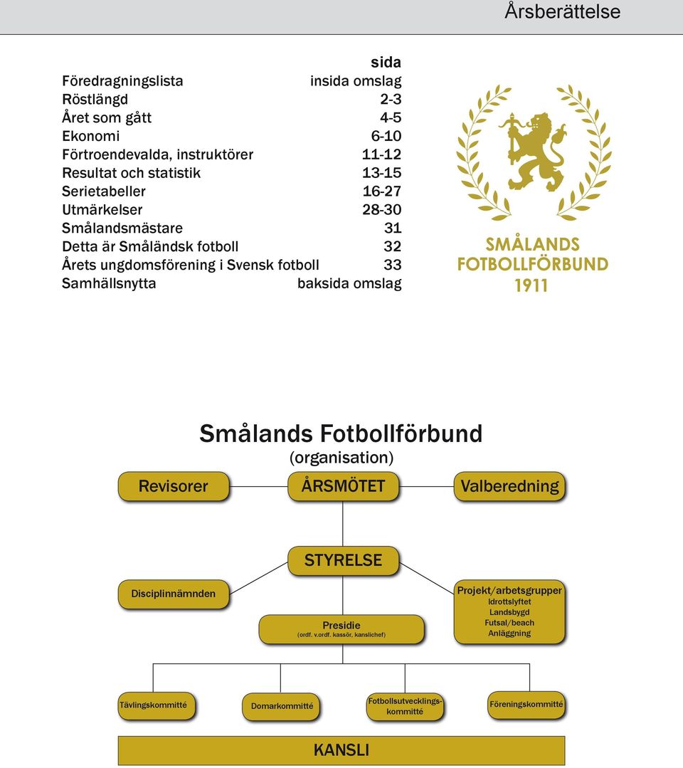 ..32 Årets ungdomsförening i Svensk fotboll...33 Samhällsnytta.