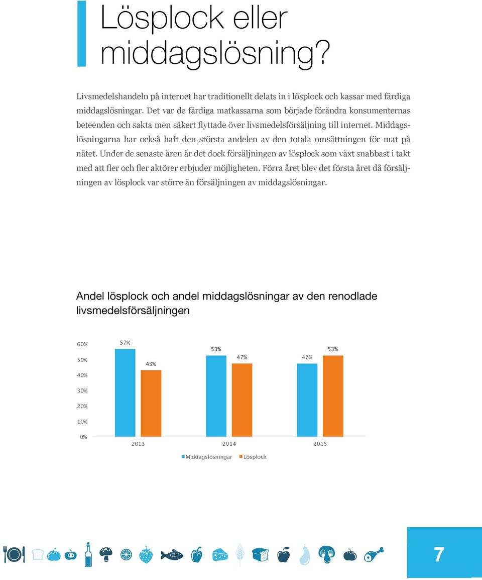 Middagslösningarna har också haft den största andelen av den totala omsättningen för mat på nätet.