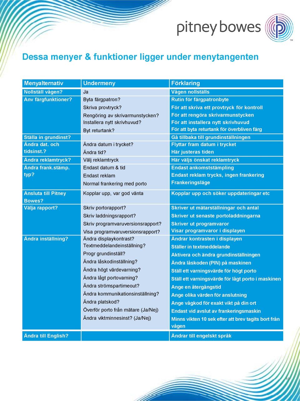 Rutin för färgpatronbyte För att skriva ett provtryck för kontroll För att rengöra skrivarmunstycken För att installera nytt skrivhuvud För att byta returtank för överbliven färg Gå tillbaka till