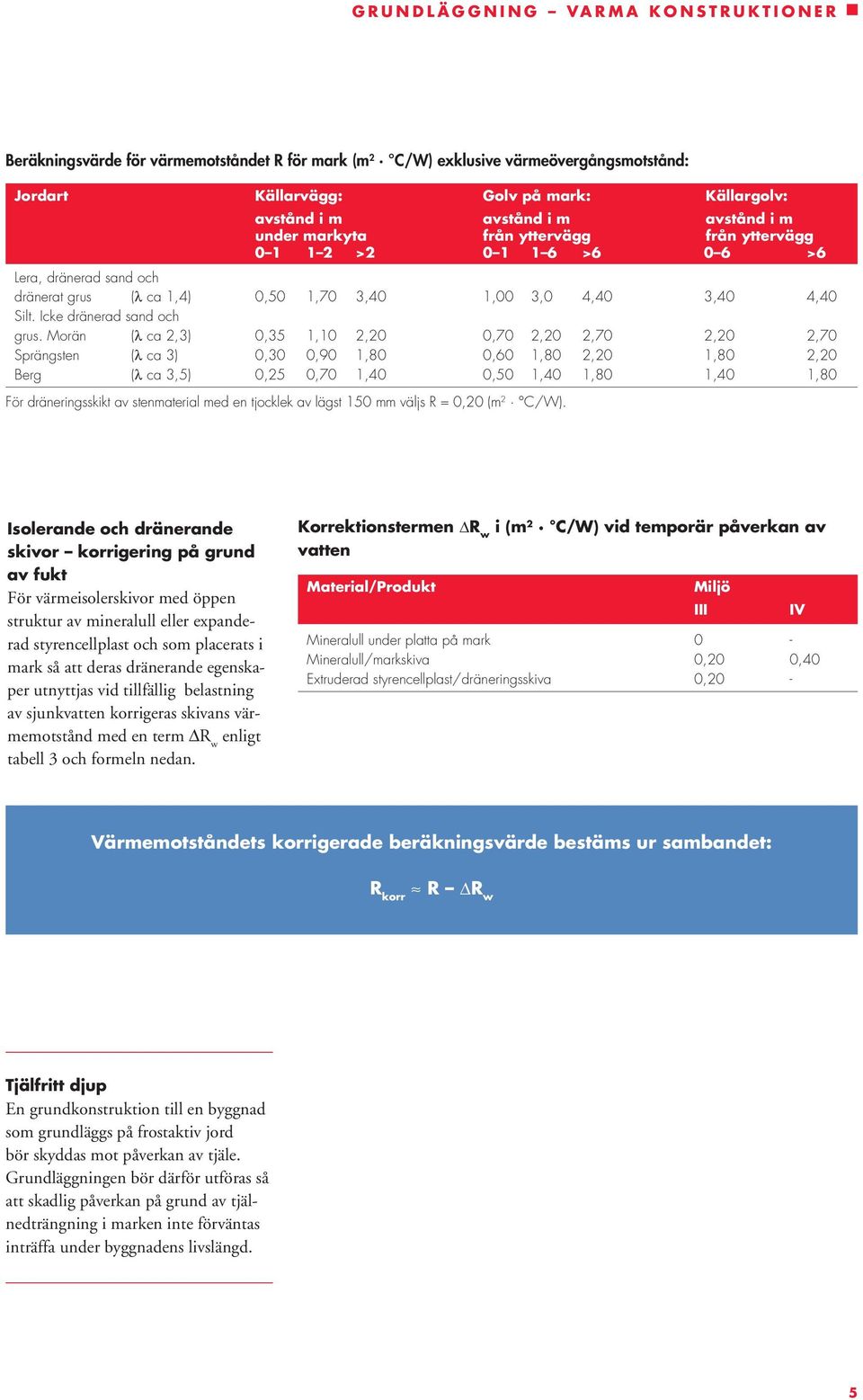 Morän (λ ca 2,3) 0,35 1,10 2,20 0,70 2,20 2,70 2,20 2,70 Sprängsten (λ ca 3) 0,30 0,90 1,80 0,60 1,80 2,20 1,80 2,20 Berg (λ ca 3,5) 0,25 0,70 1,40 0,50 1,40 1,80 1,40 1,80 För dräneringsskikt av