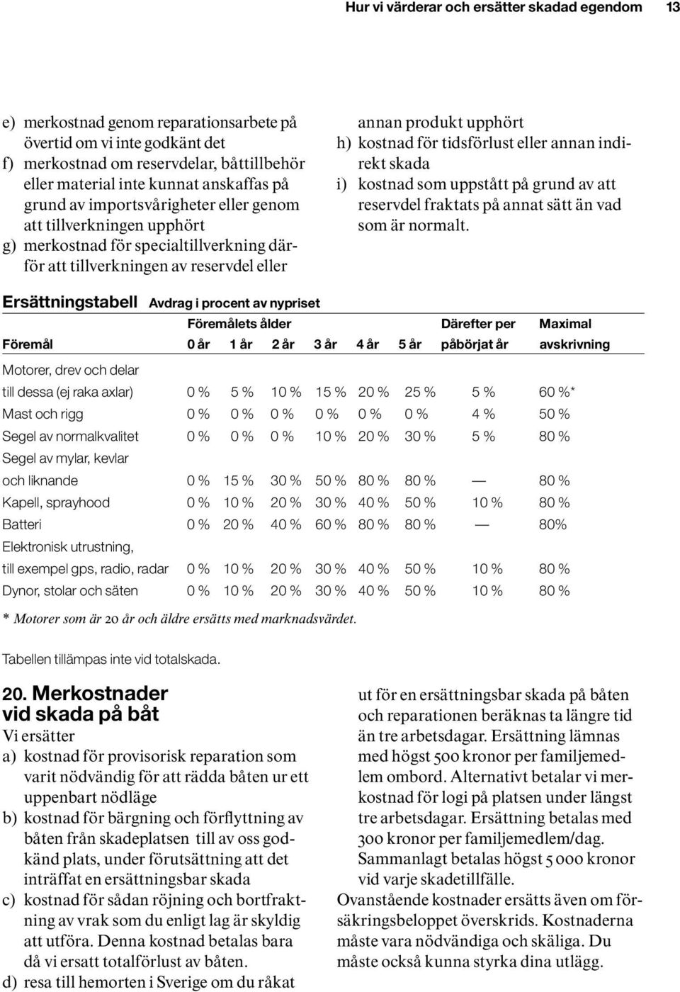 tidsförlust eller annan indirekt skada i) kostnad som uppstått på grund av att reservdel fraktats på annat sätt än vad som är normalt.