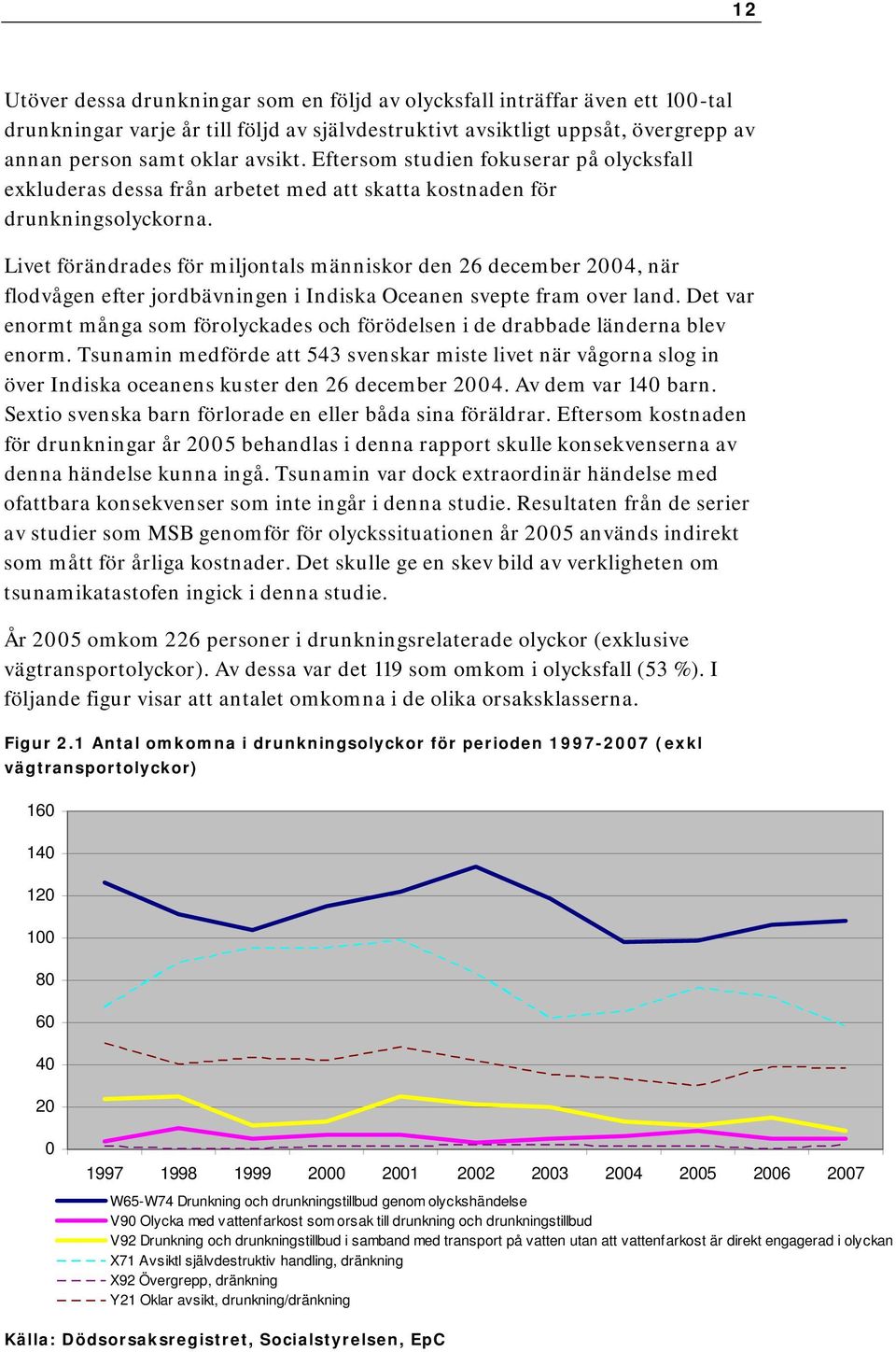 Livet förändrades för miljontals människor den 26 december 2004, när flodvågen efter jordbävningen i Indiska Oceanen svepte fram over land.