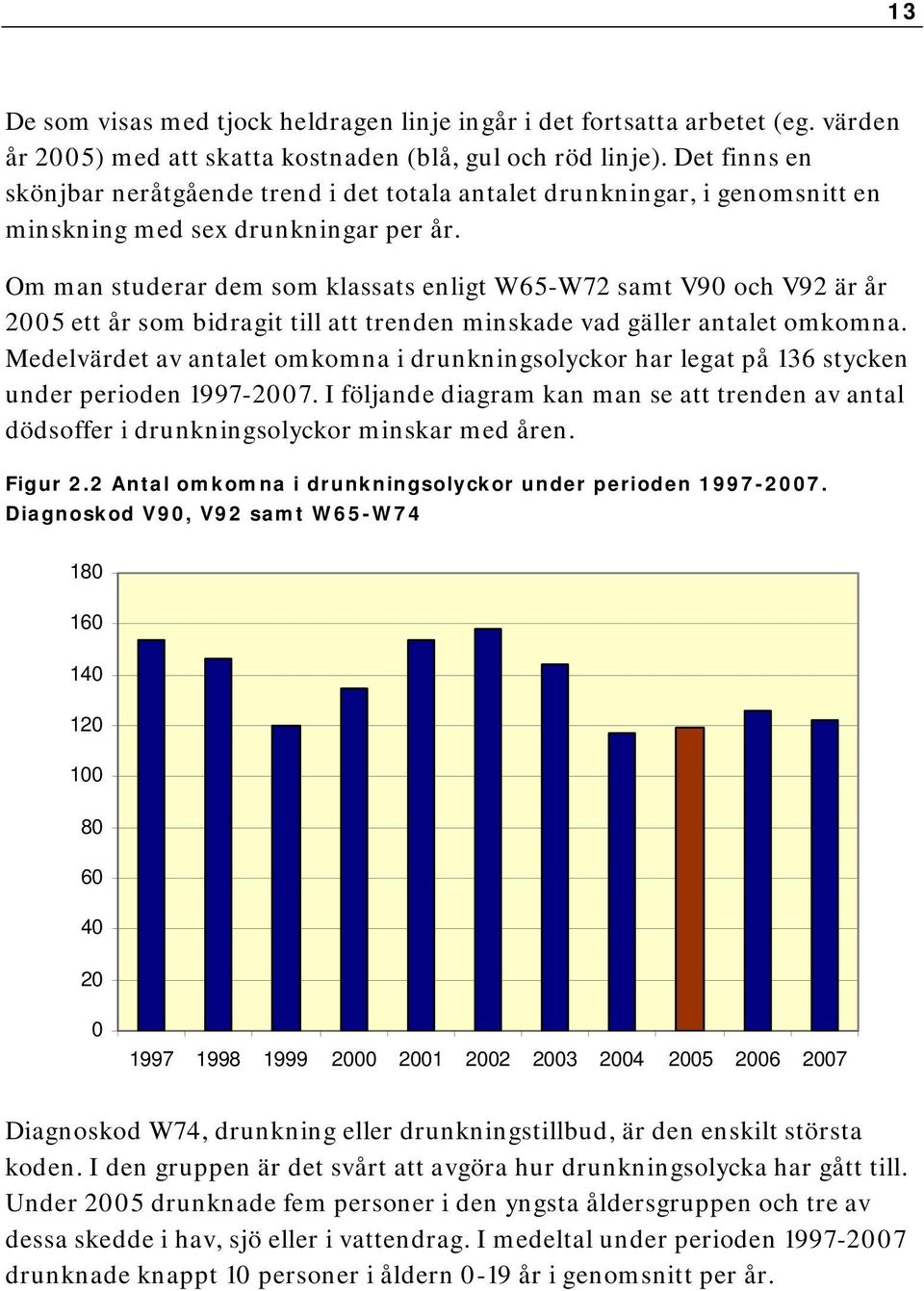 Om man studerar dem som klassats enligt W65-W72 samt V90 och V92 är år 2005 ett år som bidragit till att trenden minskade vad gäller antalet omkomna.