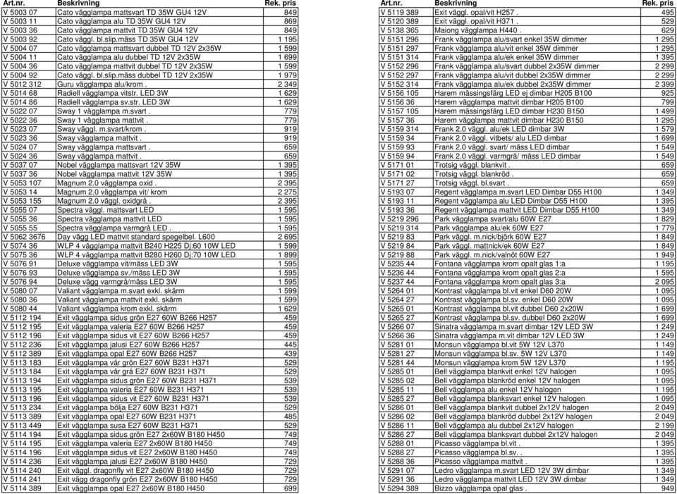 599 V 5004 92 Cato väggl. bl.slip.mäss dubbel TD 12V 2x35W 1 979 V 5012 312 Guru vägglampa alu/krom. 2 349 V 5014 68 Radiell vägglampa vitstr. LED 3W 1 629 V 5014 86 Radiell vägglampa sv.str. LED 3W 1 629 V 5022 07 Sway 1 vägglampa m.
