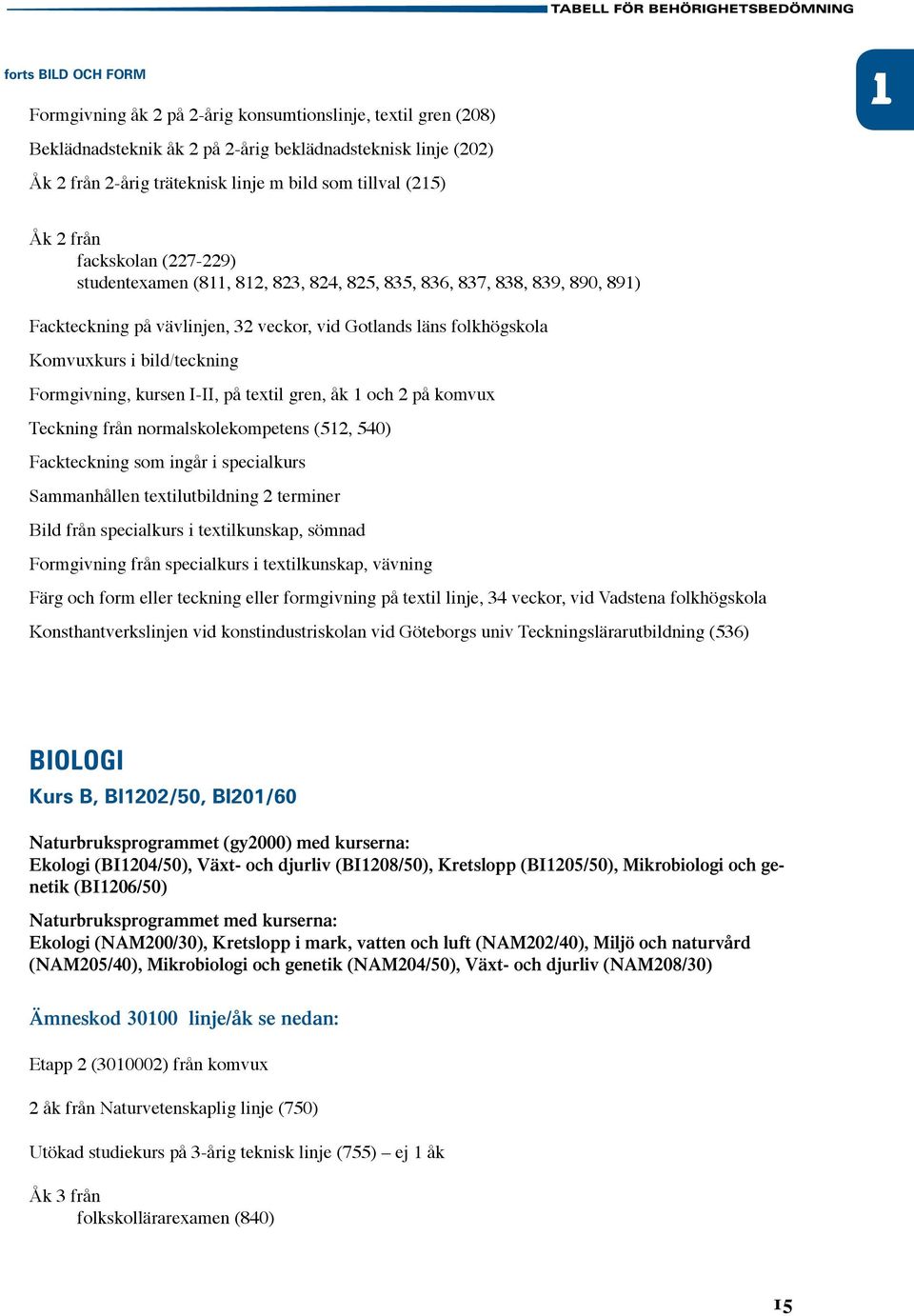 Gotlands läns folkhögskola Komvuxkurs i bild/teckning Formgivning, kursen I-II, på textil gren, åk 1 och 2 på komvux Teckning från normalskolekompetens (512, 540) Fackteckning som ingår i specialkurs