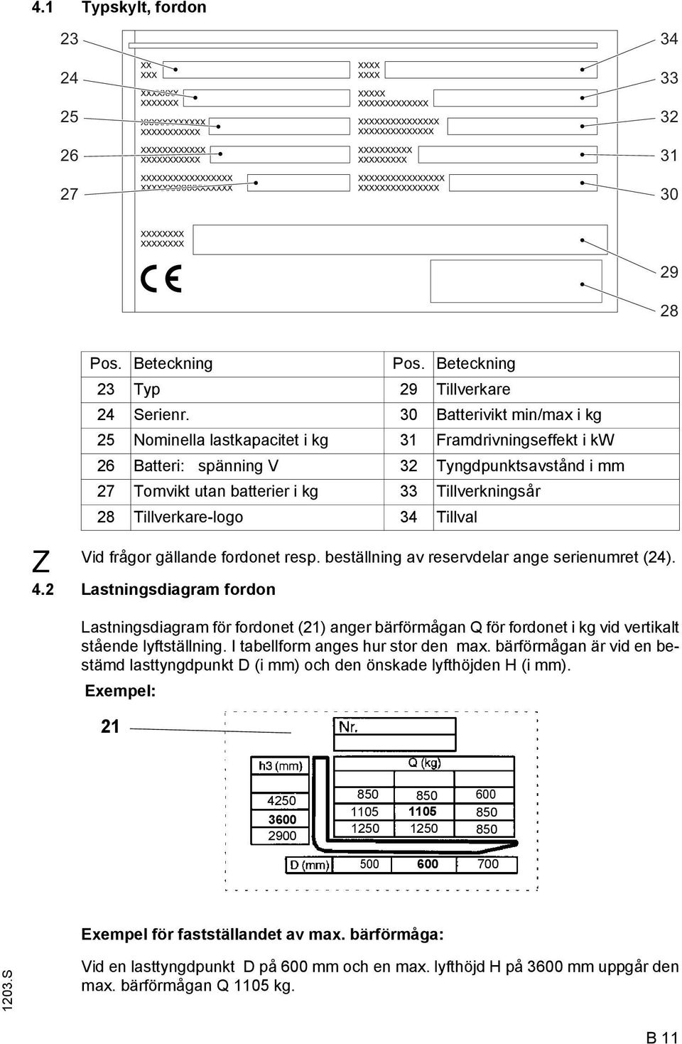 Tillverkare-logo 34 Tillval Vid frågor gällande fordonet resp. beställning av reservdelar ange serienumret (24). 4.