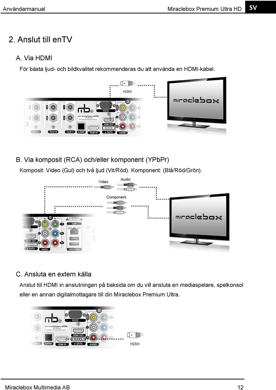 Via komposit (RCA) och/eller komponent (YPbPr) Komposit: Video (Gul) och två ljud (Vit/Röd). Komponent: (Blå/Röd/Grön). C.