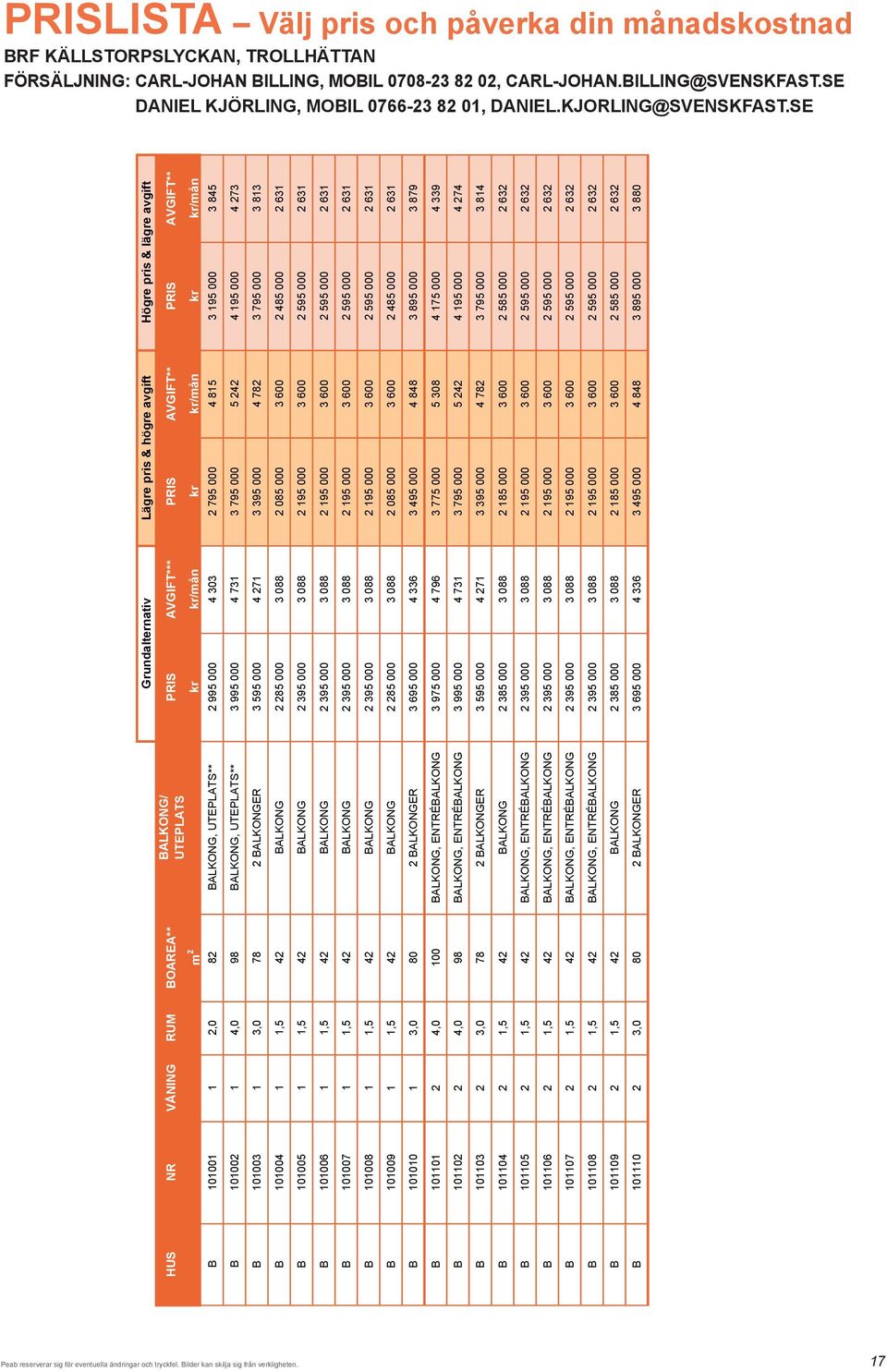 AVIT** UTEPATS m 2 kr kr/mån kr kr/mån kr kr/mån B 101001 1 2,0 82 BAO, UTEPATS** 2 995 000 4 303 2 795 000 4 815 3 195 000 3 845 B 101002 1 4,0 98 BAO, UTEPATS** 3 995 000 4 731 3 795 000 5 242 4
