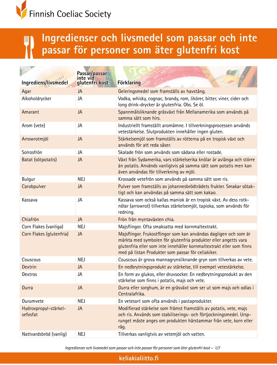 Amarant Spannmålsliknande gräsväxt från Mellanamerika som används på samma sätt som hirs. Arom (vete) Industriellt framställt aromämne. I tillverkningsprocessen används vetestärkelse.