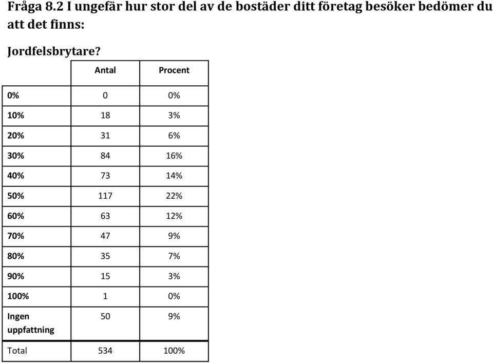 du att det finns: Jordfelsbrytare?