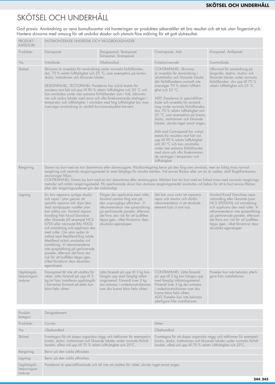 PRODUKT- KATEGORI FASTMONTERADE UNDERTAK OCH VÄGGBEKLÄDNADER Produkter Danopanel Designpanel, Tectopanel, Solopanel, Stratopanel Contrapanel, Adit Kinopanel, Amfipanel Yta Vitmålade Obehandlad