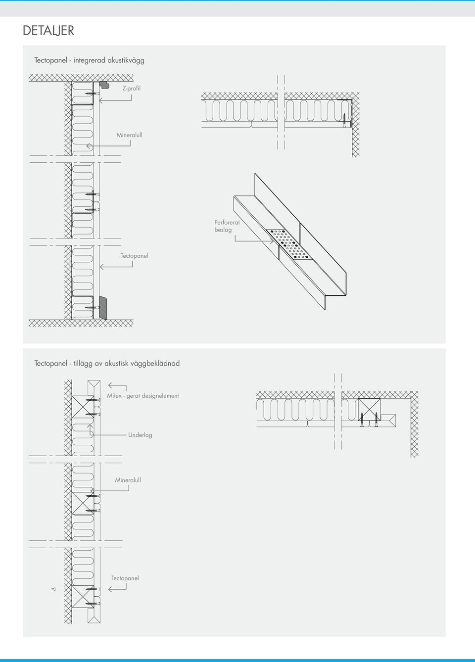 Tectopanel - tillägg av akustisk väggbeklädnad