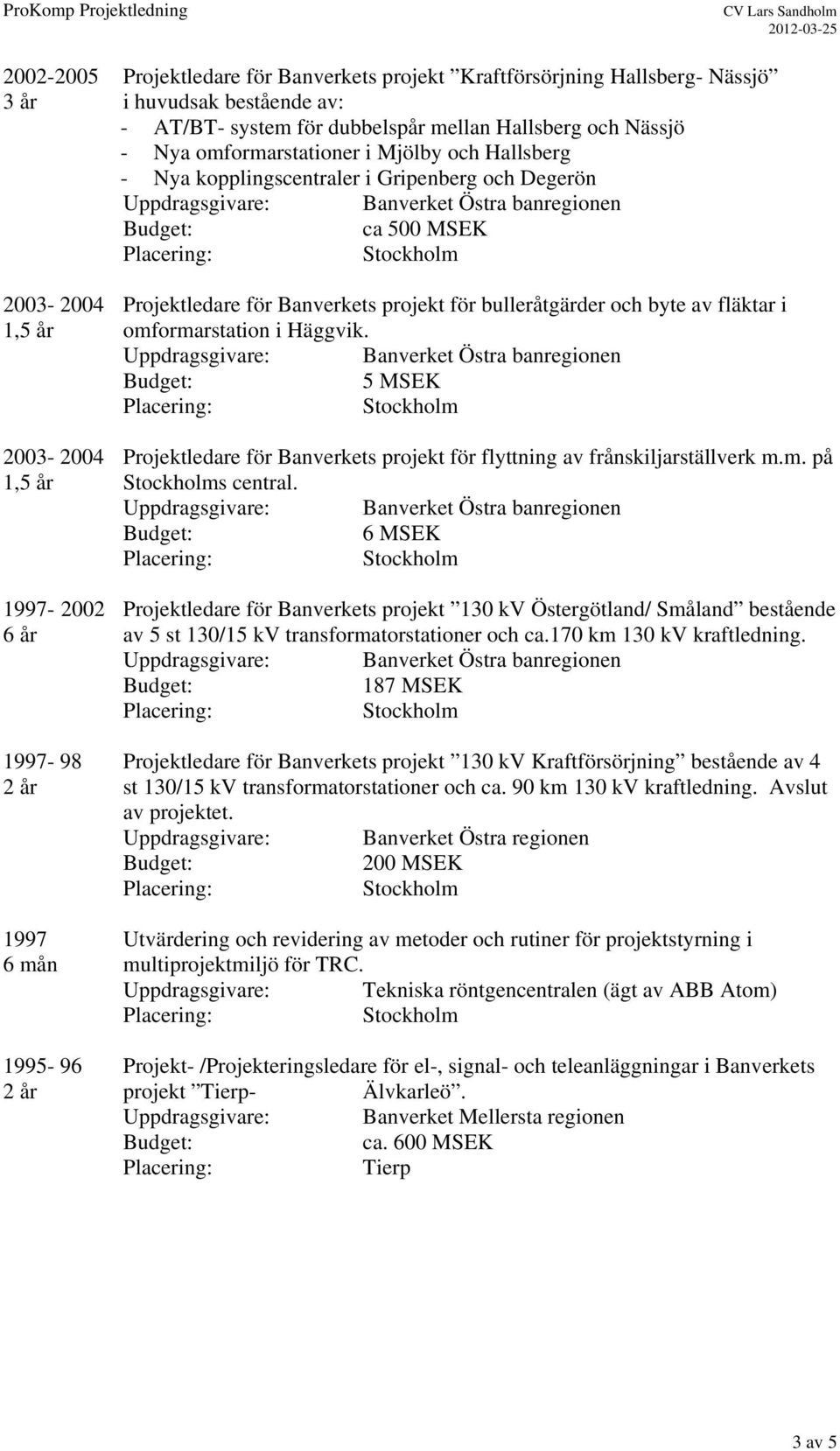 Häggvik. 5 MSEK 2003-2004 Projektledare för Banverkets projekt för flyttning av frånskiljarställverk m.m. på 1,5 år s central.