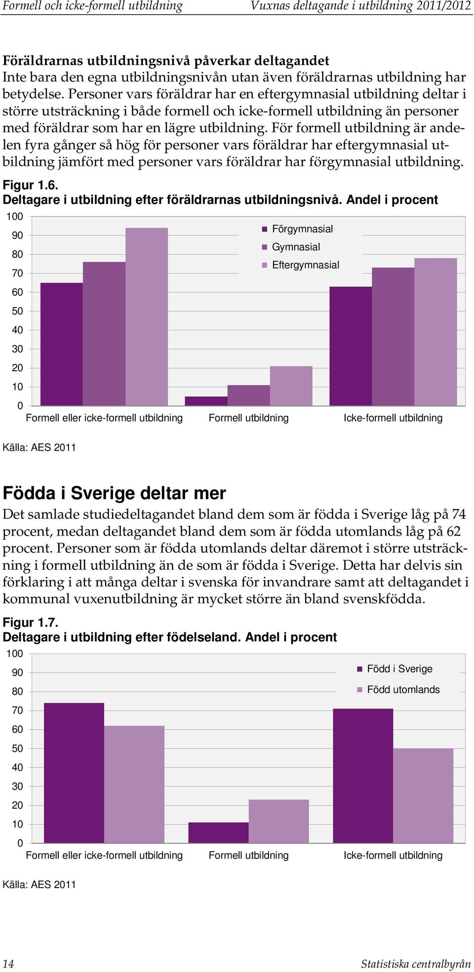 För formell utbildning är andelen fyra gånger så hög för personer vars föräldrar har eftergymnasial utbildning jämfört med personer vars föräldrar har förgymnasial utbildning. Figur 1.6.