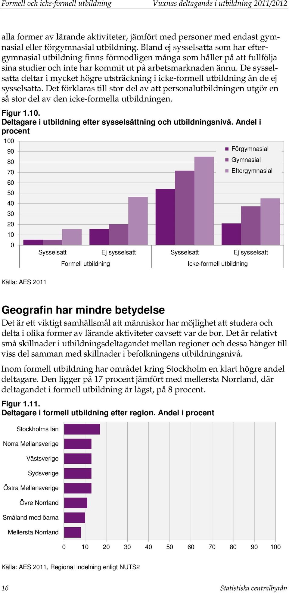 De sysselsatta deltar i mycket högre utsträckning i icke-formell utbildning än de ej sysselsatta.