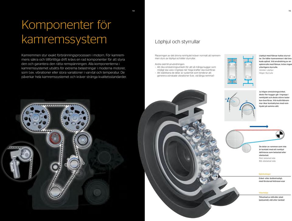 Alla komponenterna i kamremssystemet utsätts för extrema belastningar i moderna motorer, som t.ex. vibrationer eller stora variationer i varvtal och temperatur.