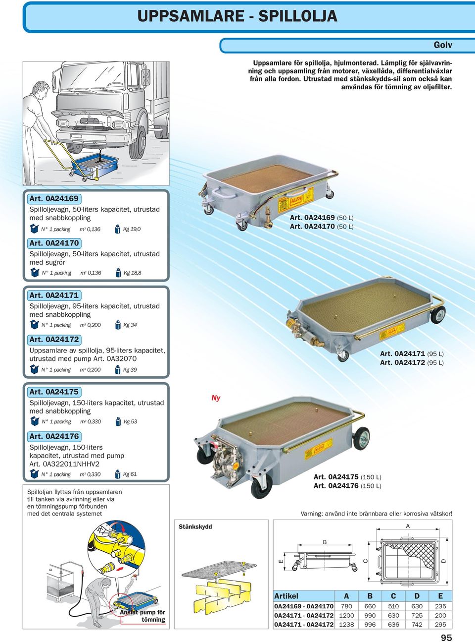 0A24169 (50 L) Art. 0A24170 (50 L) Art. 0A24170 Spilloljevagn, 50-liters kapacitet, utrustad med sugrör N 1 packing m 3 0,136 Kg 18,8 Art.