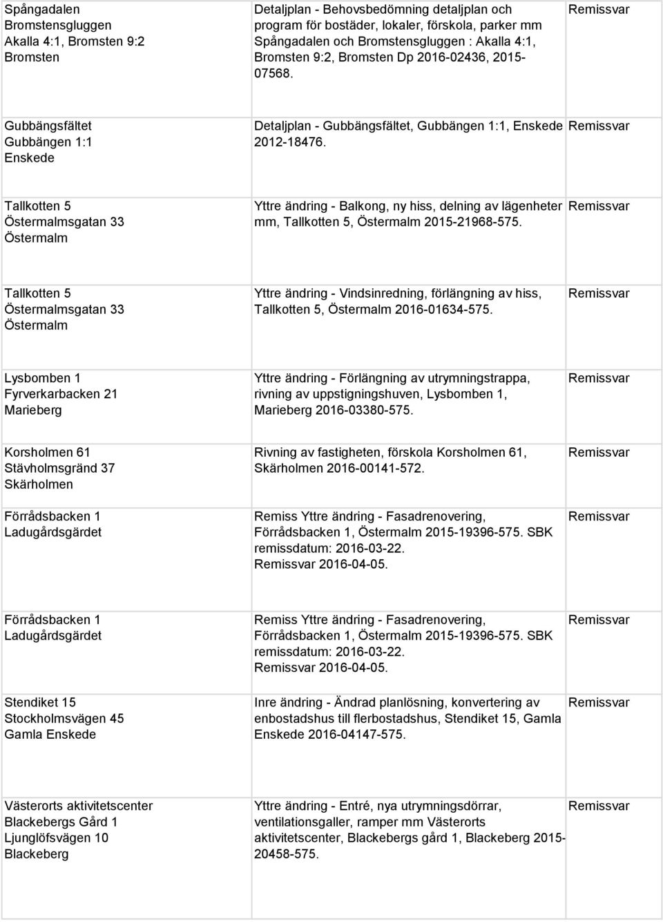 Tallkotten 5 sgatan 33 Yttre ändring Balkong, ny hiss, delning av lägenheter mm, Tallkotten 5, 598575. Tallkotten 5 sgatan 33 Yttre ändring Vindsinredning, förlängning av hiss, Tallkotten 5, 34575.