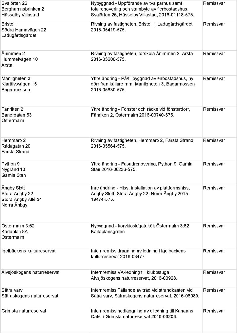 Manligheten 3 Klarälvsvägen 5 Bagarmossen Yttre ändring På/tillbyggnad av enbostadshus, ny dörr från källare mm, Manligheten 3, Bagarmossen 53575.