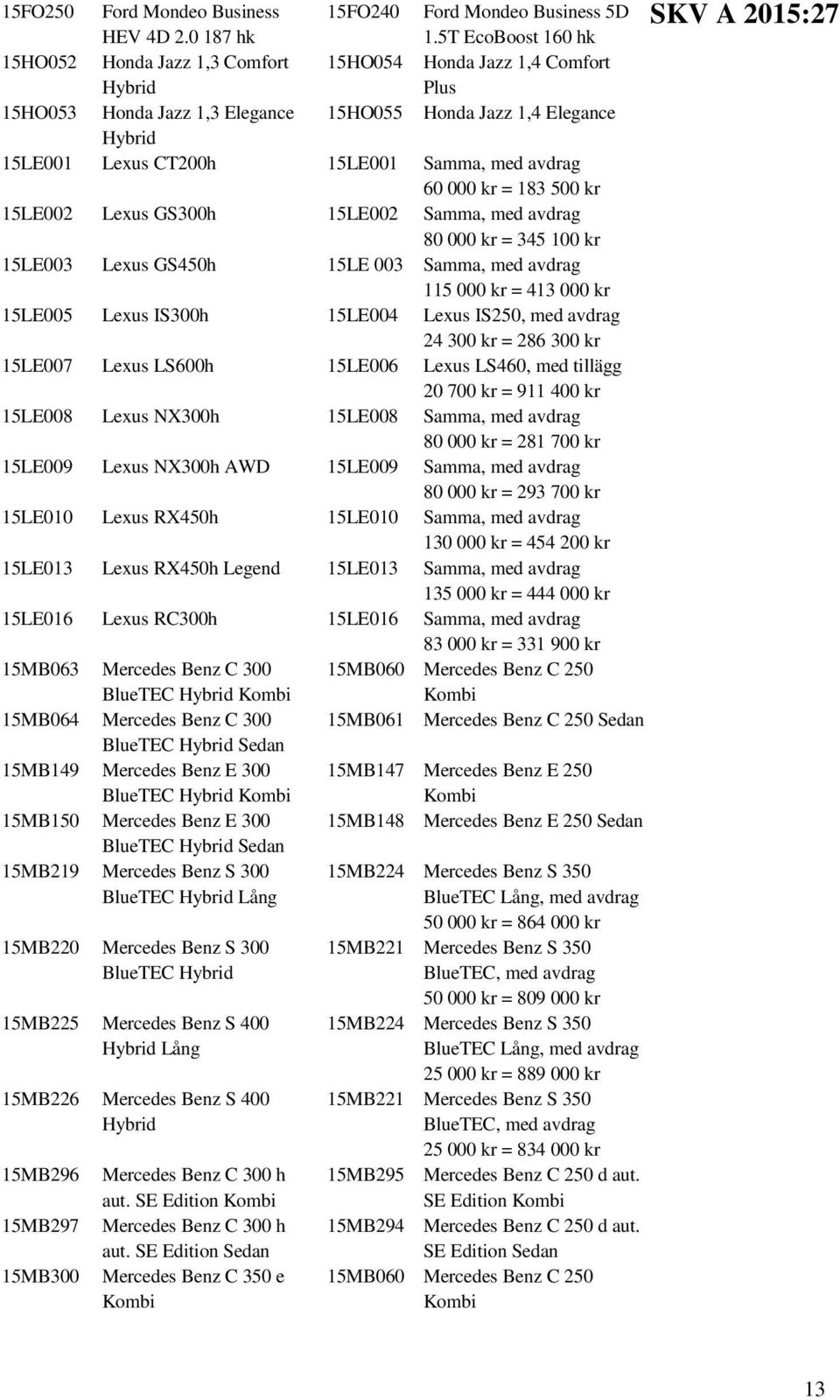 med avdrag 60 000 kr = 183 500 kr 15LE002 Lexus GS300h 15LE002 Samma, med avdrag 80 000 kr = 345 100 kr 15LE003 Lexus GS450h 15LE 003 Samma, med avdrag 115 000 kr = 413 000 kr 15LE005 Lexus IS300h